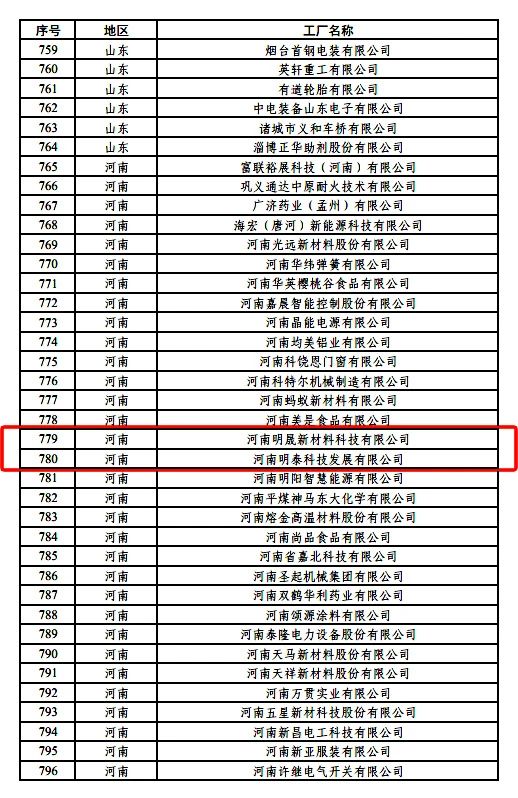 绿色制造再上新台阶，亚新平台新添2家国家级绿色工厂